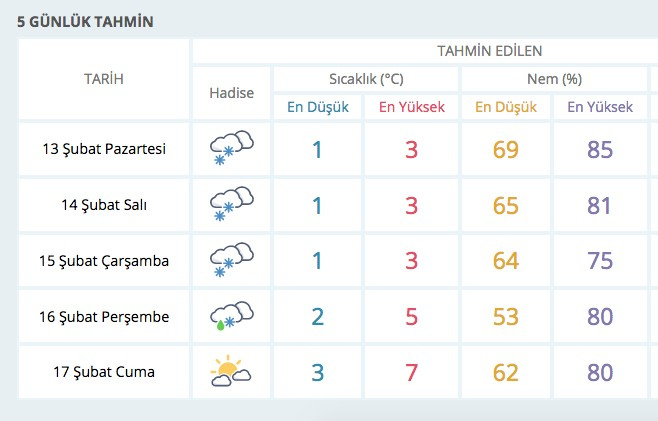 35 il ve İstanbul'da kar kötü geldi hava durumu raporu