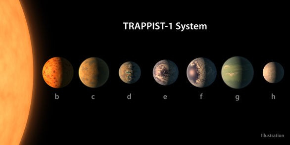 NASA açıkladı: 7 gezegen daha bulundu