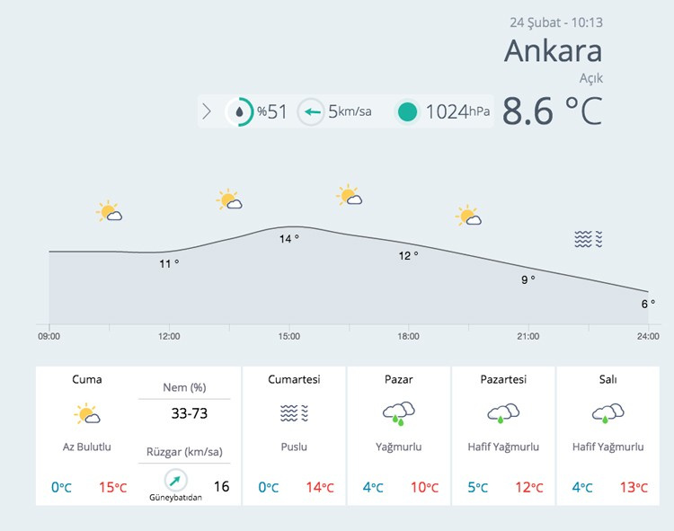 Hafta sonu hava nasıl olacak il il tahminler (İstanbul, İzmir, Ankara)