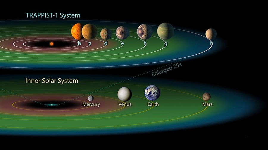 Nasa'nın 7 gezegen bulması bile sosyal medyanın dalgasında!