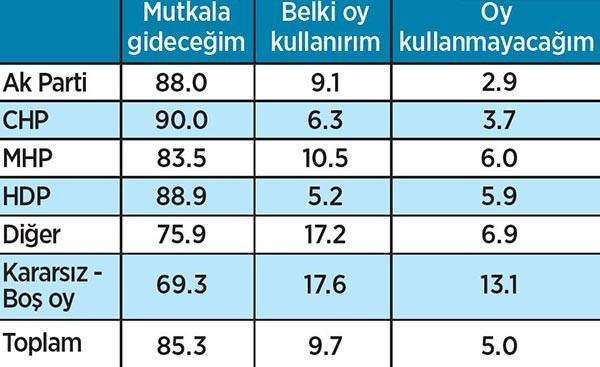 Referandum ile ilgili çarpıcı sonuç! Beklentinin aksine...