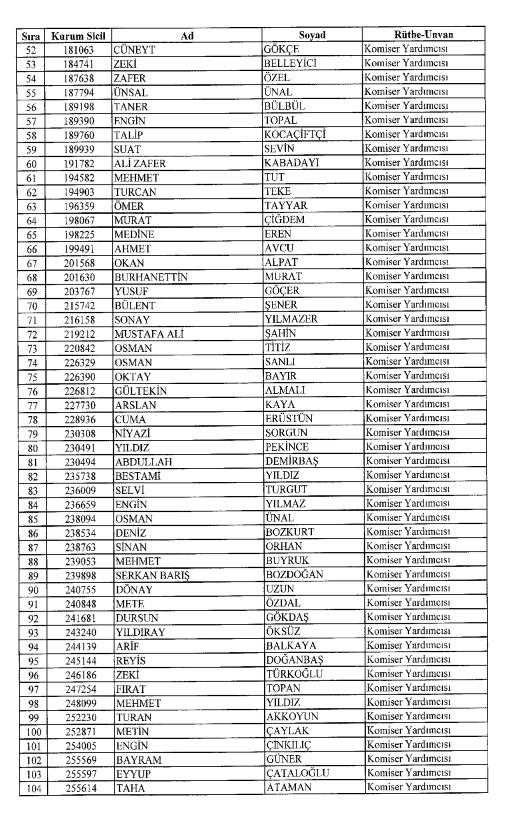 İhraç edilen polislerin isim listesi - 7 Şubat resmi gazete