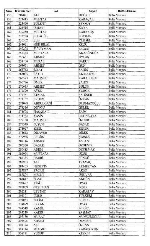 İhraç edilen polislerin isim listesi - 7 Şubat resmi gazete