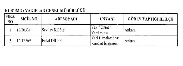 686 sayılı KHK ihraç listesi - SPK - Yargıtay - YSK - TOKİ