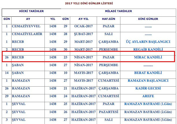 Miraç Kandili 2017'de ne zaman önemi nedir?