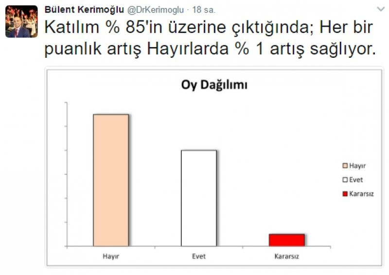 CHP'nin yaptırdığı en son referandum anketi sonuçları