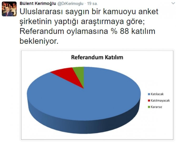 CHP'nin yaptırdığı en son referandum anketi sonuçları