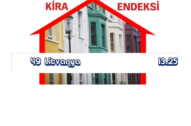 Dünyanın en ucuz kiraları hangi ülkede? Türkiye kaçıncı sırada?