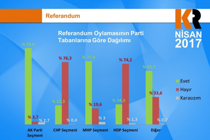 KamuAR referandum anket sonuçları AK Parti'de gizli hayırcı var mı?