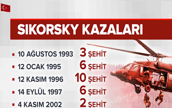 Tunceli'de düşen S-70, TSK'nın en çok kullandığı helikopter