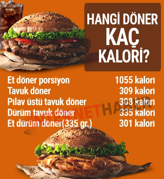 Kaç kalori - Döner Hamburger ve tatlıların kalori cetveli