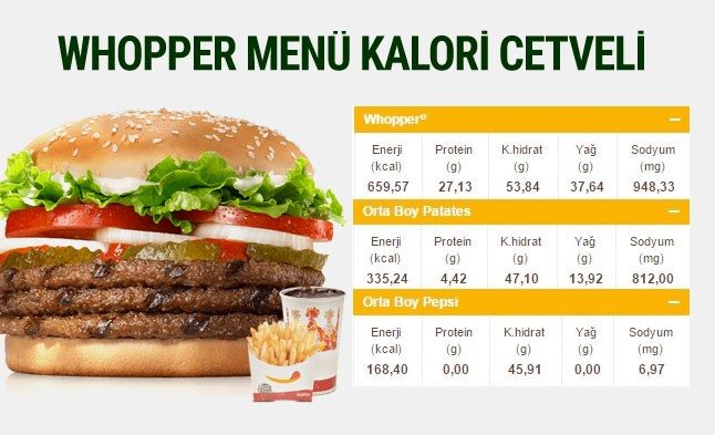 Kaç kalori - Döner Hamburger ve tatlıların kalori cetveli