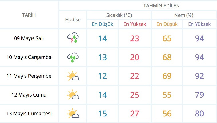 Meteoroloji'den şaşkına çeviren hava durumu açıklaması