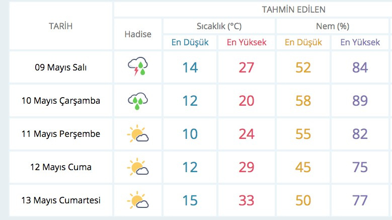 Meteoroloji'den şaşkına çeviren hava durumu açıklaması