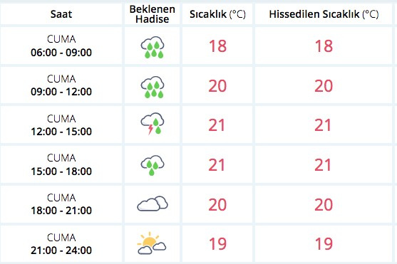 Meteoroloji hava durumu raporu fena 48 il için kritik uyarı