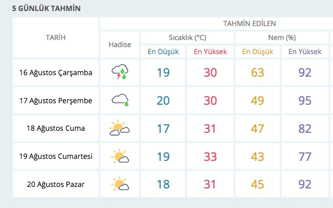 Hava durumu İstanbul alarmıyla geldi bu 33 ili vuracak!