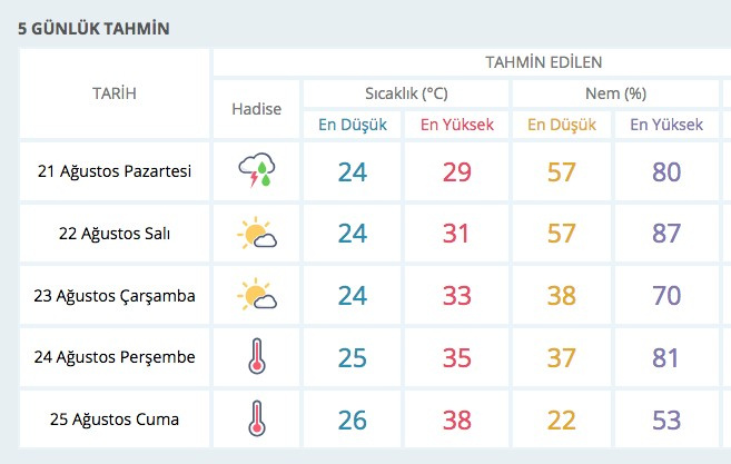 Hava durumu flaş İstanbul uyarısıyla geldi 38 ili vuracak!