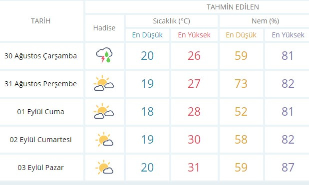 Son hava durumu için Meteoroloji'den kritik uyarı yeniden geliyor