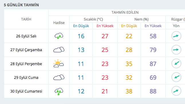 Hava durumu kötü! Meteorolojinin uyarı verdiği iller