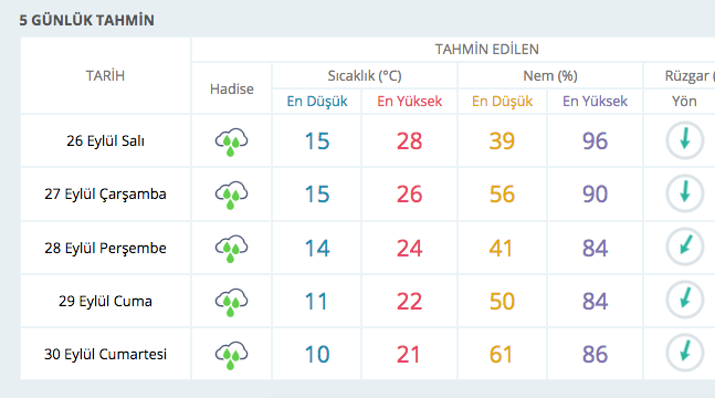 Hava durumu kötü! Meteorolojinin uyarı verdiği iller