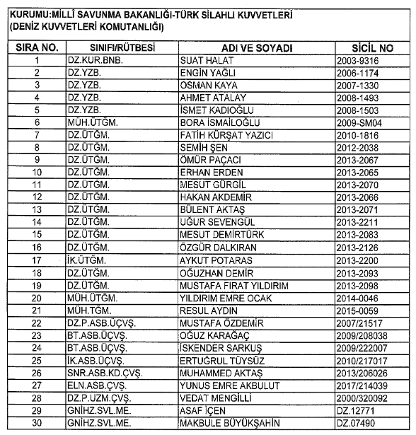 İhraç ve göreve iade edilen öğretmen polis memur listesi (12 Ocak 2018 KHK'sı)