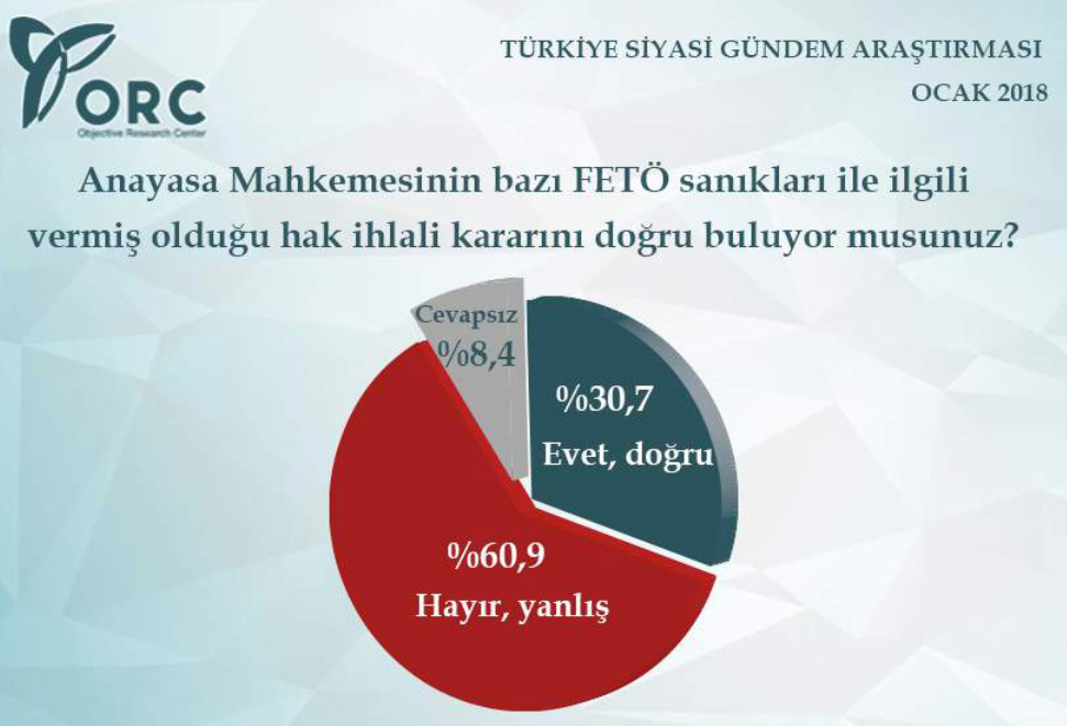 Abdullah Gül'e kötü haber! Erdoğan'a karşı aday olursa...