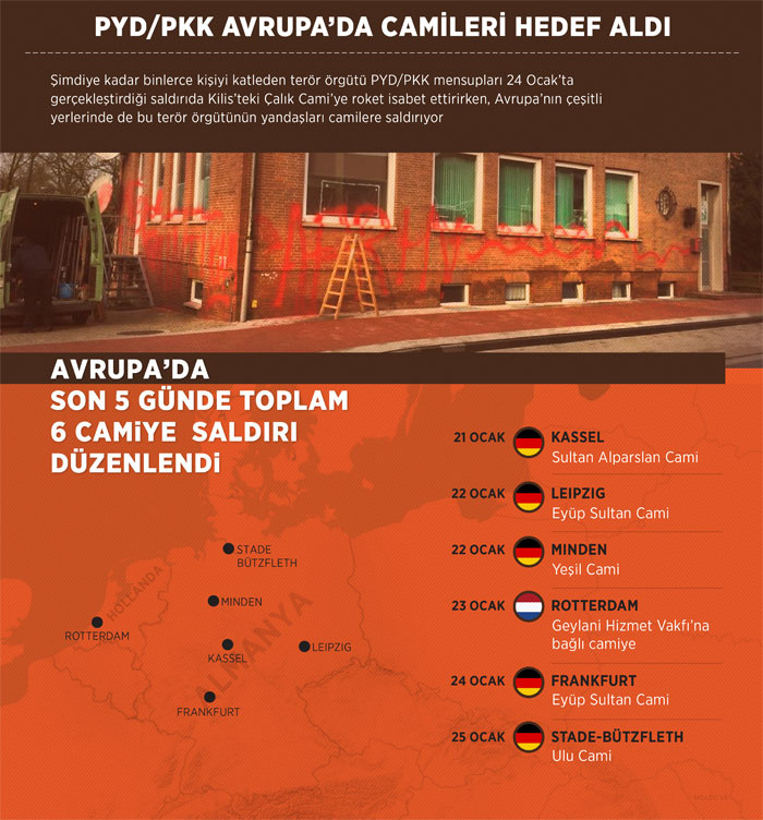 PKK/PYD Avrupa'da camilere saldırıyor dokunulmuyor!