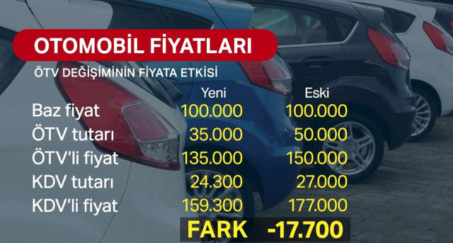 Arabada 17 bin 700 liralık ÖTV indirimi yeni otomobil fiyatlarına bakın
