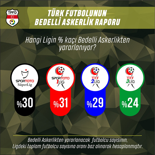 853 futbolcu bedelli askerlik yapacak: Süper Lig'den 77 isim!