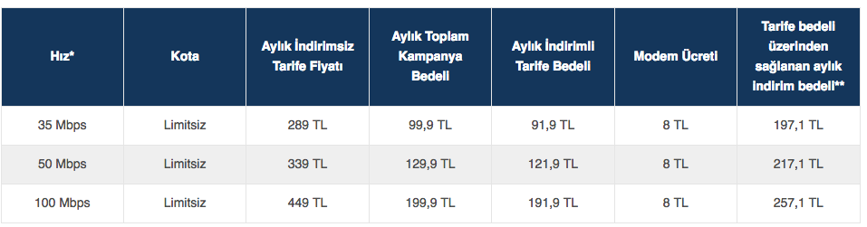 Kotasız internet fiyatları 2019 itibariyle Turkcell ve Türk Telekom fiyatına bakın