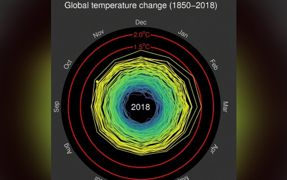 Bu video dünyayı nasıl yaktığımızın belgesi Yıllar içinde küresel ısınma