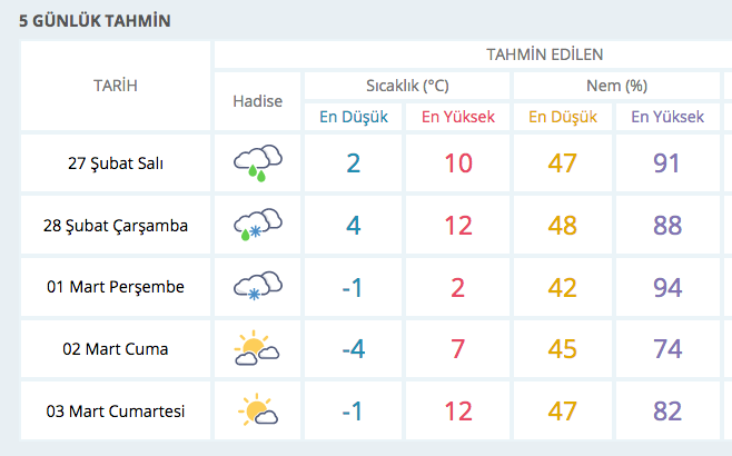 28 Şubat - 1 Mart hava durumu! İşte kar müjdesi verilen 42 il