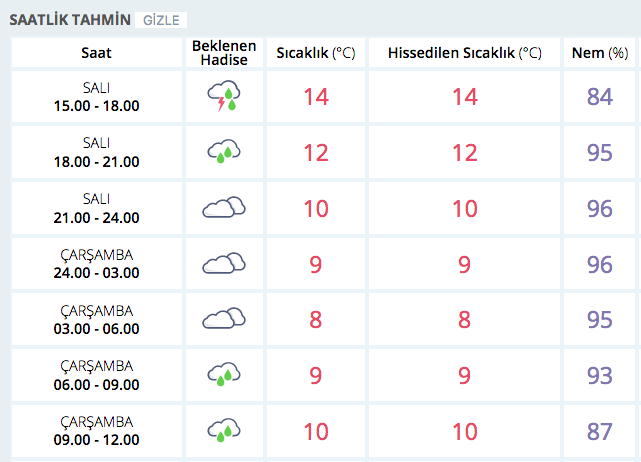 Hava durumu çok fena! Meteorolojiden arka arkaya uyarı