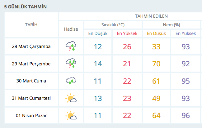 Hava durumu çok fena! Meteorolojiden arka arkaya uyarı