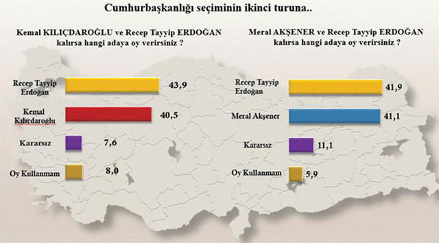 PİAR'dan son seçim anketi! Bu pazar seçim olsa...