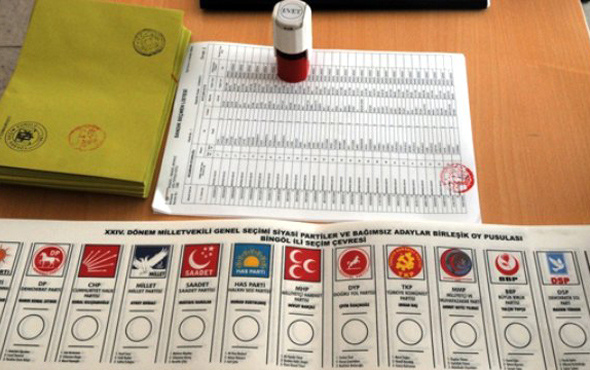Gaziantep MHP milletvekili adayları kesinleşen liste