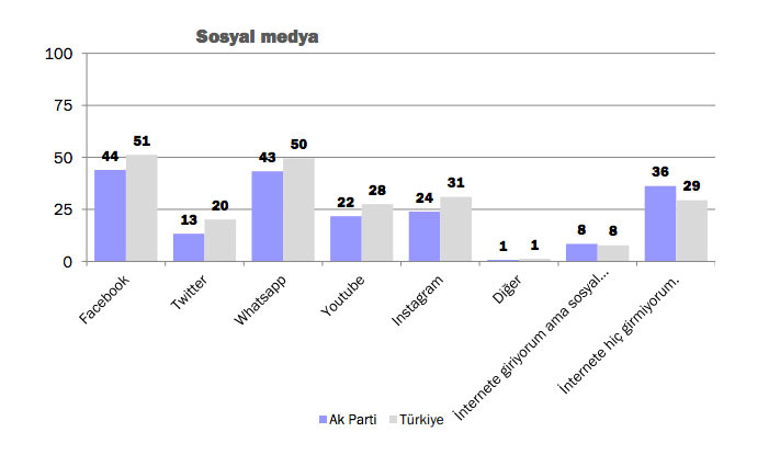KONDA araştırdı! AK Parti'nin seçmen profili çıkarıldı
