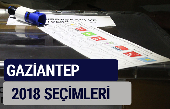 Gaziantep oy oranları partilerin ittifak oy sonuçları 2018 - Gaziantep