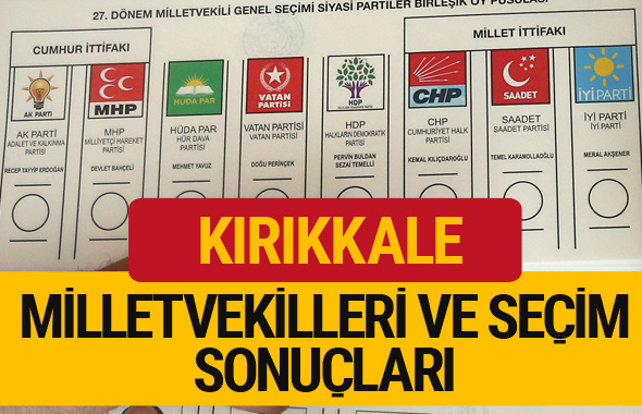 2018 Kırıkale Seçim Sonucu  27. dönem Kırıkkale Milletvekilleri