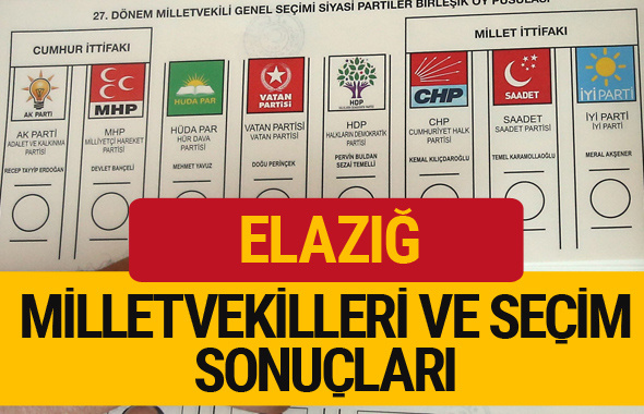 Elazığ Milletvekilleri 27. dönem 2018 Elazığ Seçim Sonucu