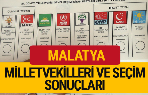 Malatya Milletvekilleri 27. dönem 2018 Malatya Seçim Sonucu