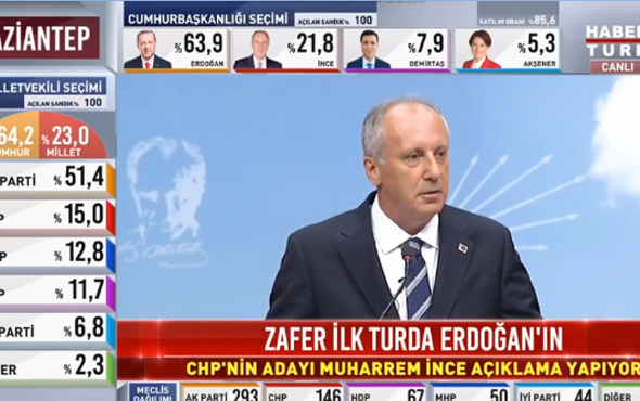 Muharrem İnce'den flaş açıklamalar