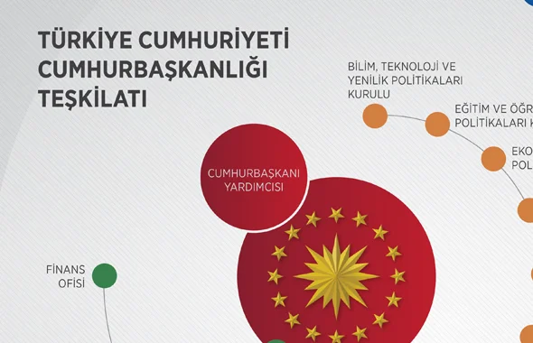 Cumhurbaskanligi Hukumet Sistemi Nedir Yeni Kabine Ve Bakanlar Internet Haber