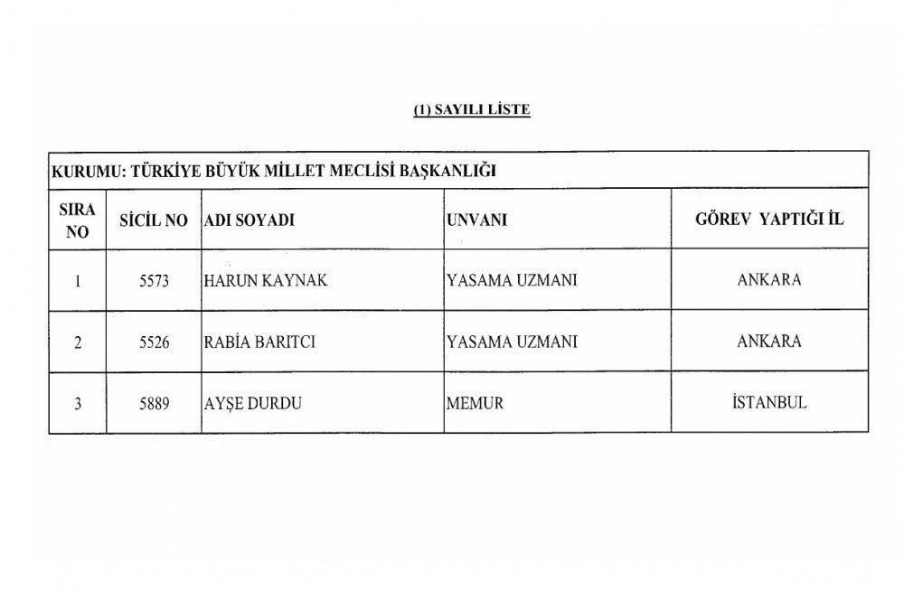 701 sayılı KHK ile ihraç edilenlerin tam listesi