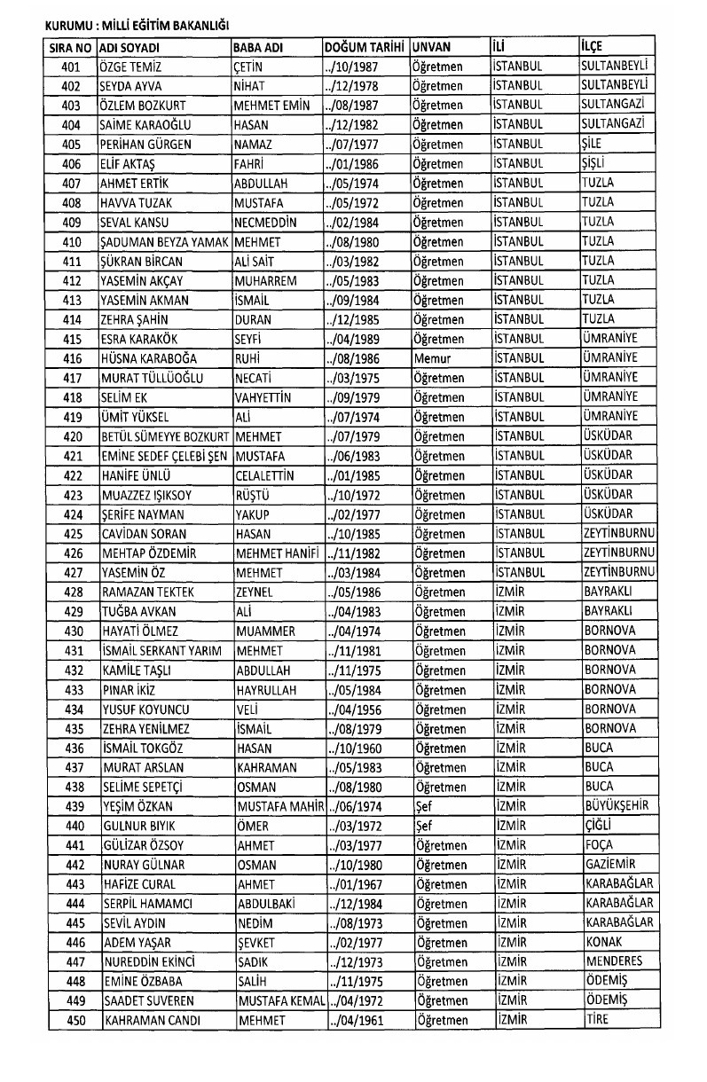 701 sayılı KHK ile ihraç edilenlerin tam listesi