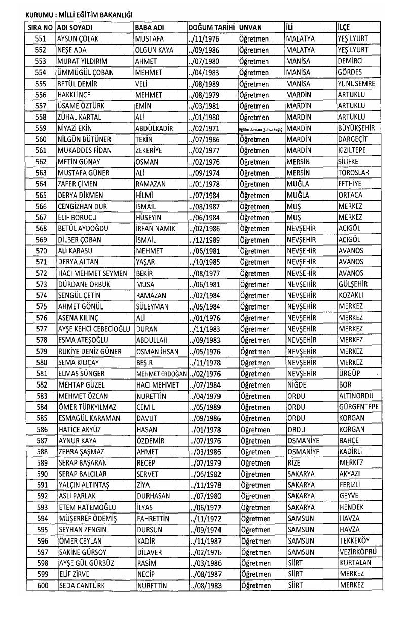701 sayılı KHK ile ihraç edilenlerin tam listesi