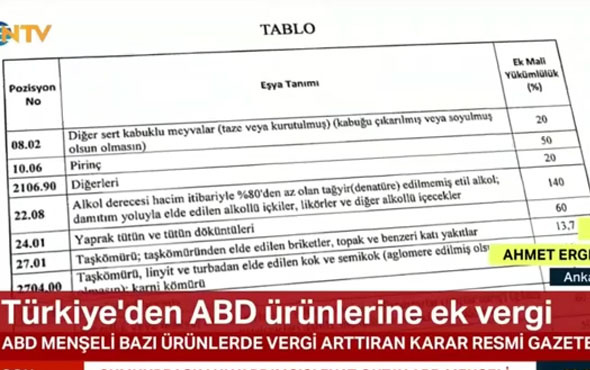 Türkiye'den ABD ürünlerine ek vergi Resmi Gazete'de yayımlandı