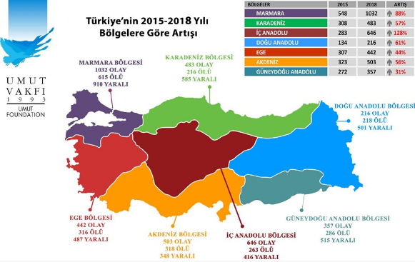 Türkiye'nin şiddet haritasında cinayet olmayan tek il bakın nere şaşıracaksınız!