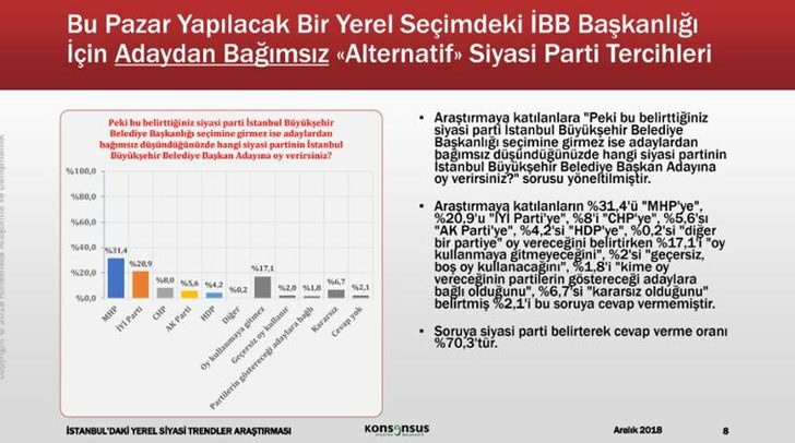 İstanbul 2019 yerel seçim anketi Konsensus'tan geldi işte sonuçlar