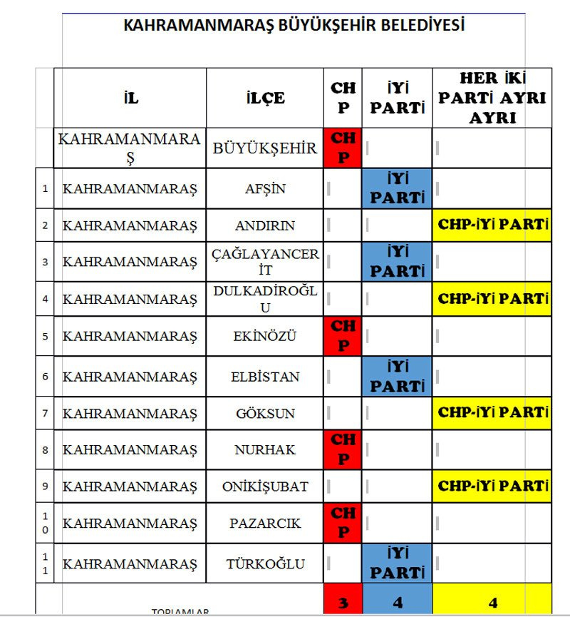 İYİ Parti ve CHP hangi illerde anlaştı İşte il ve ilçeler